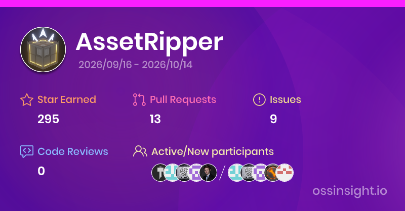 Analyze AssetRipper | OSSInsight