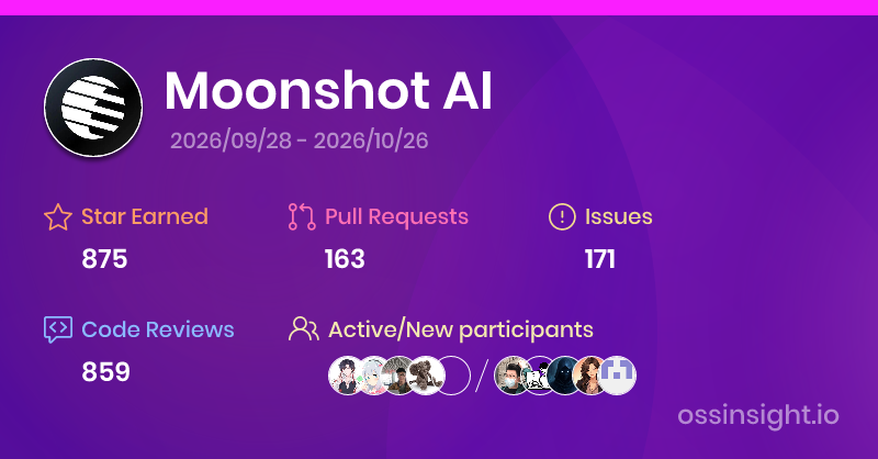 Analyze Moonshot AI | OSSInsight