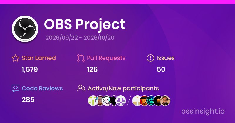 Analyze OBS Project | OSSInsight