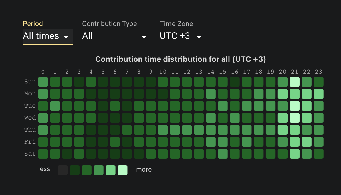 core-js-maintainer