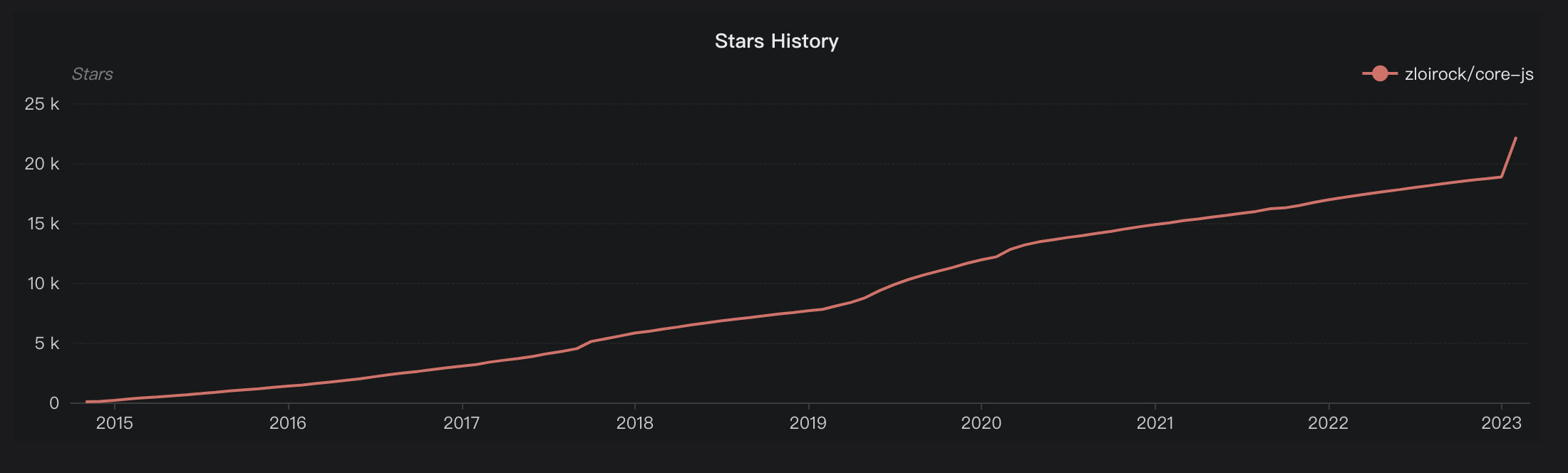 core-js-star