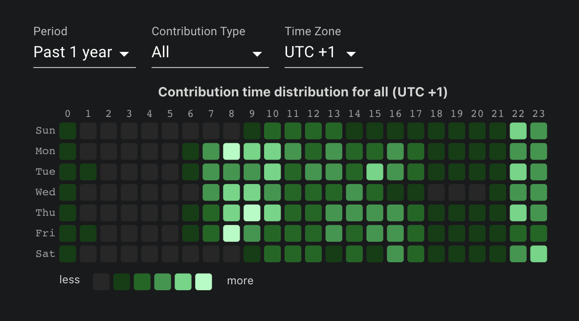 curl-maintainer