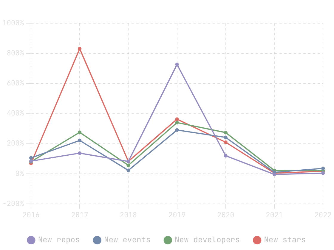 github-actions-repositories