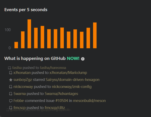 GitHub event updates