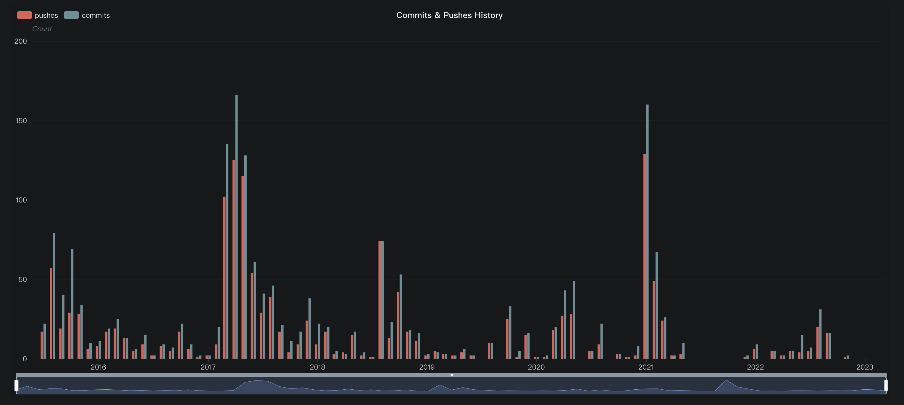 mycli-commit