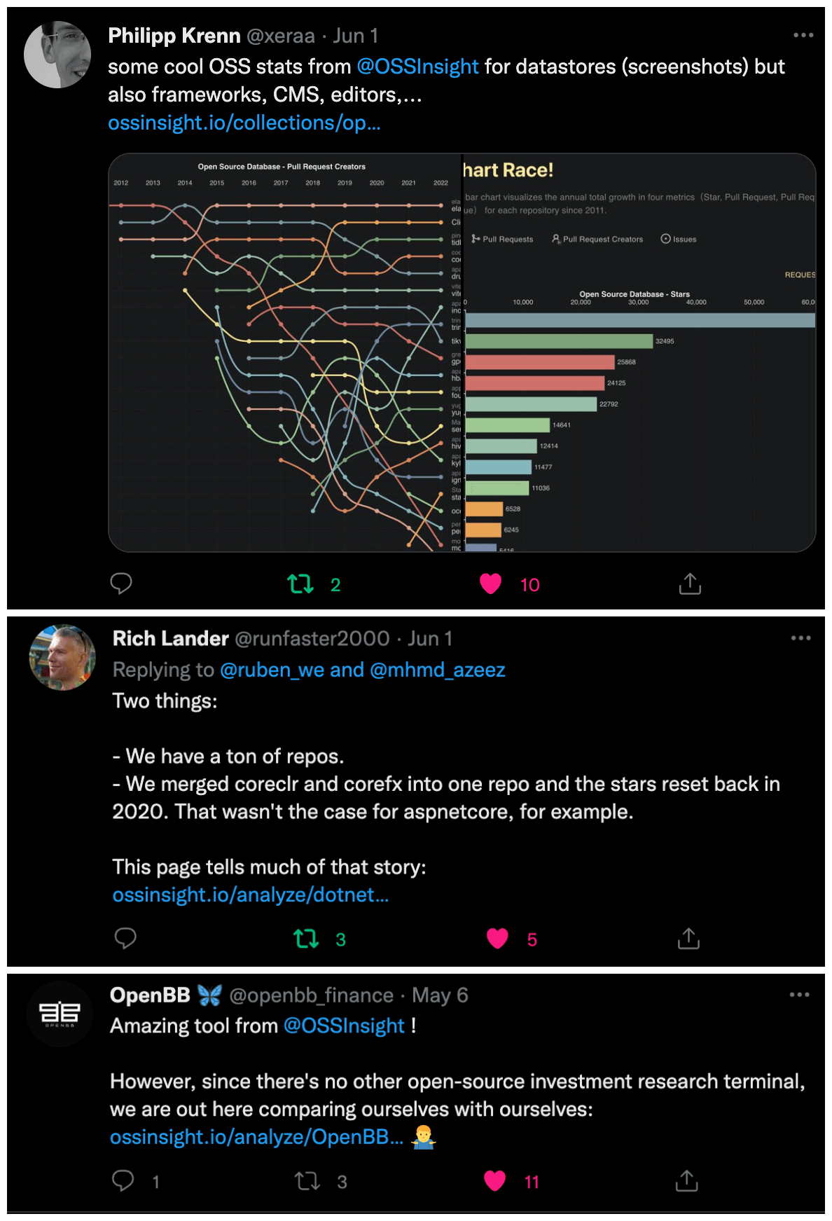 Applause given by developers and organizations on Twitter-1